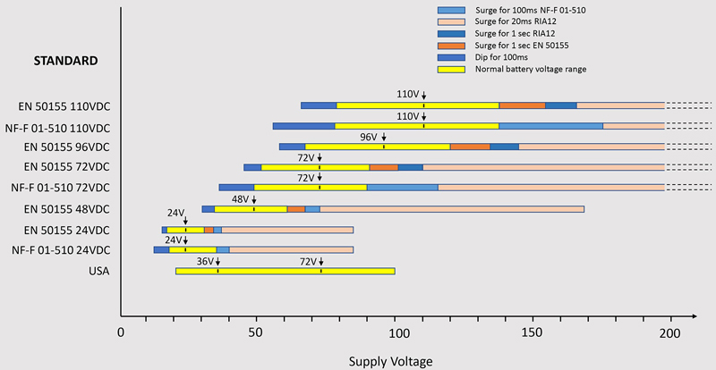 Meeting Rail Equipment Power Challenges